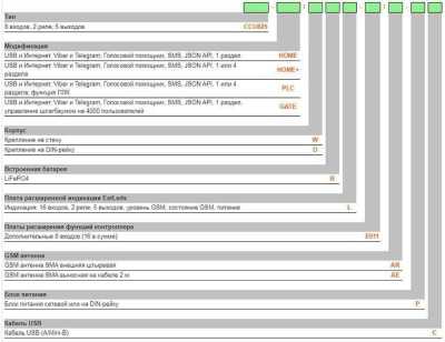 Radsel CCU825-HOME/DL-E011/AR-C ГТС и GSM сигнализация фото, изображение